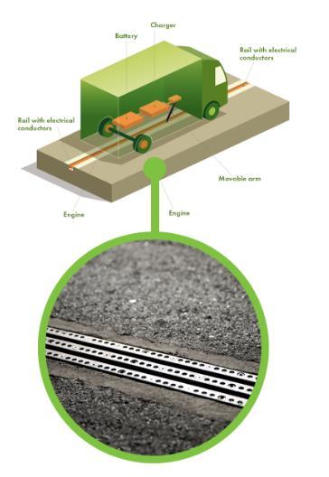 eroad Arlanda 2 km-es próbaszakasz az Arlanda repülőtér és egy logisztikai központ között.