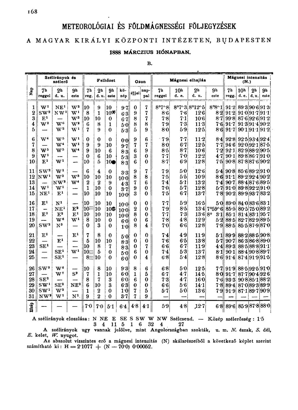 i6 8 METEOROLÓGIAI ÉS FÖLDMÁGNESSÉGI FÖLJEGYZÉSEK A MAGYAR KIRÁLYI KÖZPONTI INTÉZETEN, BUDAPESTEN 1888 MÁRCZIUS HÓNAPBAN. B. 1 Szélirányok és szélerő Felhőzet Ózon Mágnesi elhajlás Mágnesi intenzitás (N.