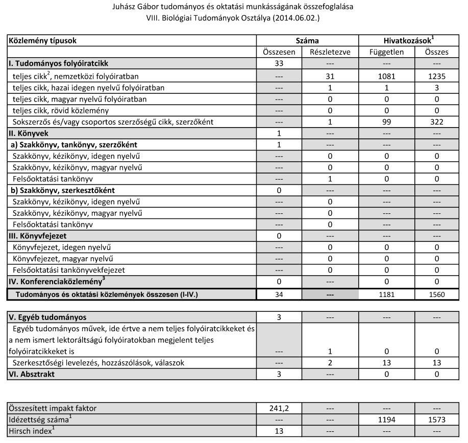 Tudománymetriai adatok Az MTMT adatbázis 2014.