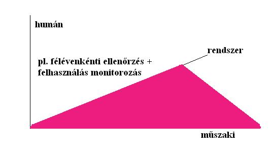 Hogyan építsünk Lean rendszereket? 2017.06.29. Pick Szeged Zrt. Péczely György ügyvezető A.A. Stádium Kft. gyorgy.