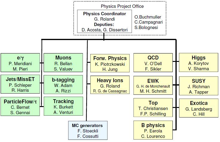 A CMS fizikai analíziseinek irányítása QCD
