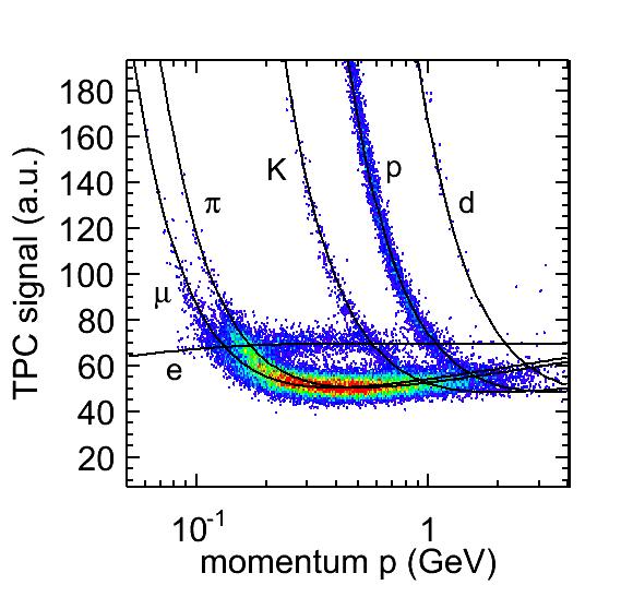 36 TeV TRD Electrons all plots: preliminary calibration & alignment!