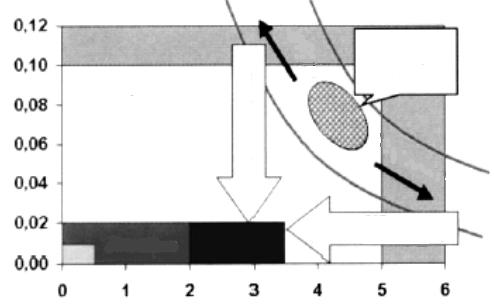 Emission Standards of CI Engines EGR Constraction PM [g/kwh] EURO 3 (2000) Particulate Filter Present