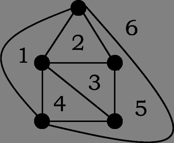 11. ea. Appendix: Euler-formula (nem vizsgaanyag) 9/9 Definíció. Vegyük egy G síkgráf rögzített szép lerajzolását.