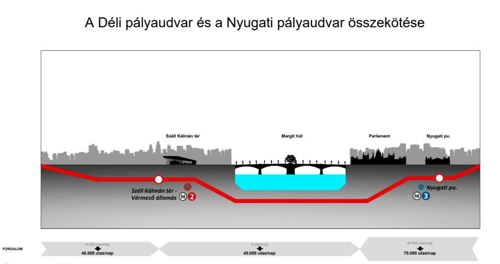 Nagyvasúti szűk keresztmetszetek bővítése A budapesti vasúti pályaudvari rendszer