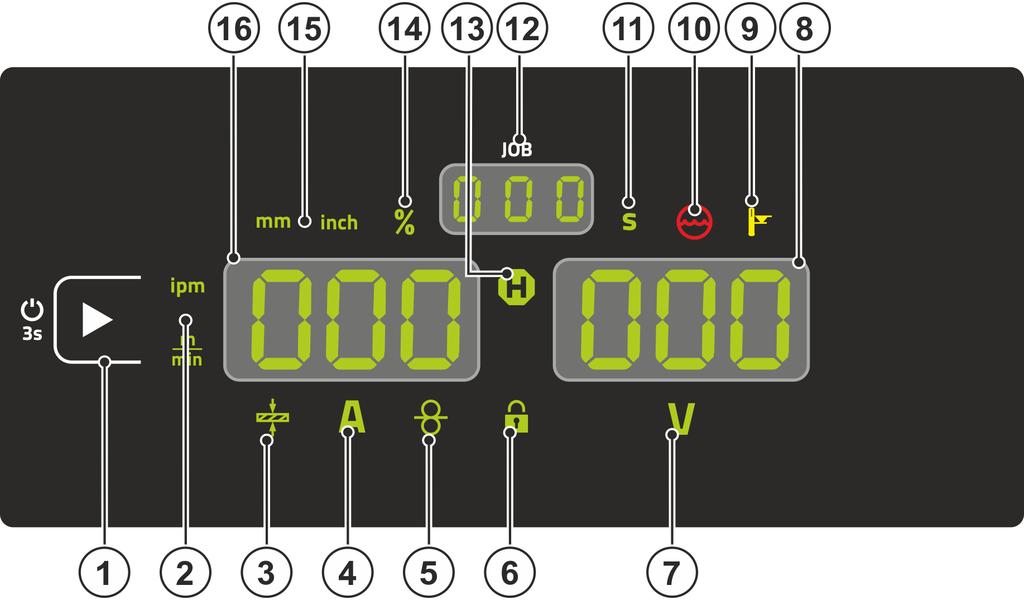 Vezérlés - kezelőelemek Vezérléstartományok áttekintése 4.1.2 "" vezérléstartomány Poz.