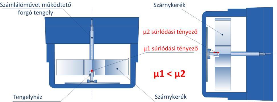 Közvetett mágneses kapcsolat 1.