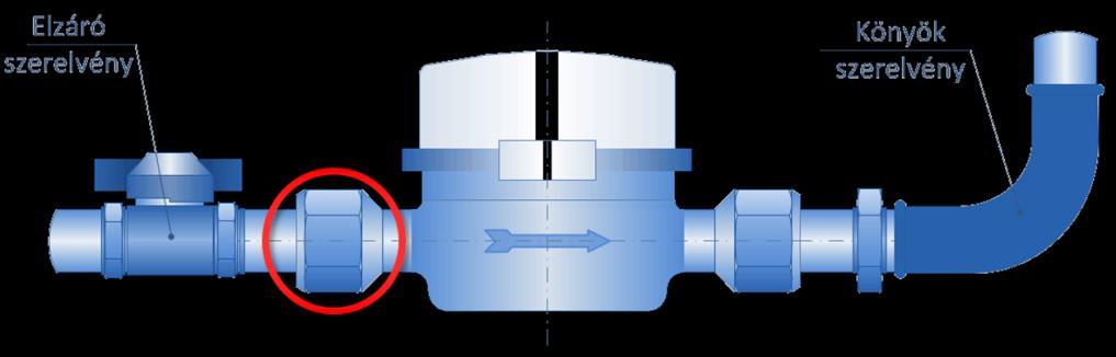 VÍZMÉRŐK KIVÁLASZTÁSÁNAK ÉS BEÉPÍTÉSÉNEK MŰSZAKI KÖVETELMÉNYEI ÉS AJÁNLÁSAI  - PDF Free Download