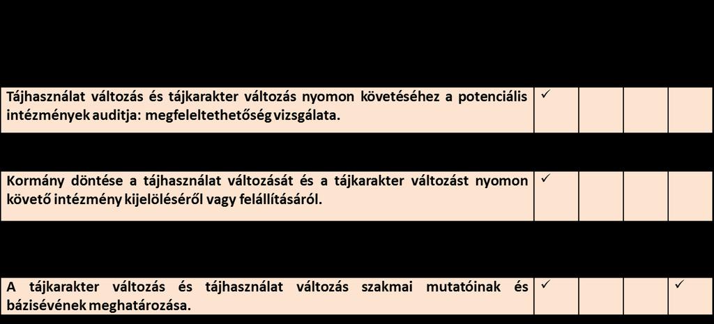 I.2. alcél: A tájhasználat változásának nyomon követése A tájhasználat változását és a tájkarakter változását