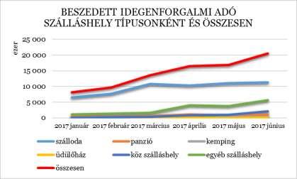 Idegenforgalmi adó alapja és mértéke az önkormányzat szabályozása alapján eltérő lehet.