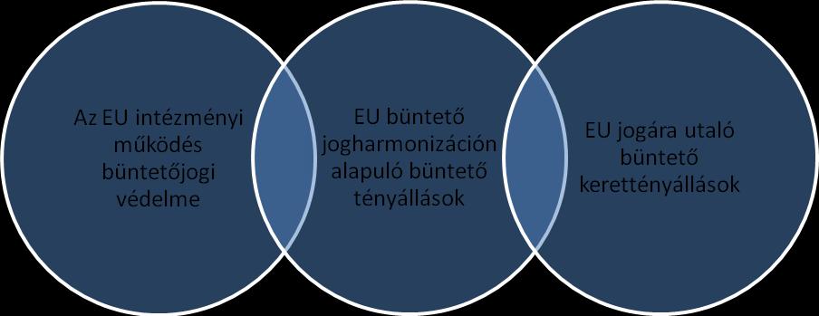 Hollán Miklós: A nemzeti büntetőjog kerettényállásai és az uniós jog 31 a rosszminőségű termék forgalomba hozatala, 93 géntechnológiával módosított növényfajtákkal kapcsolatos kötelezettség