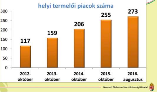 hu Termelői