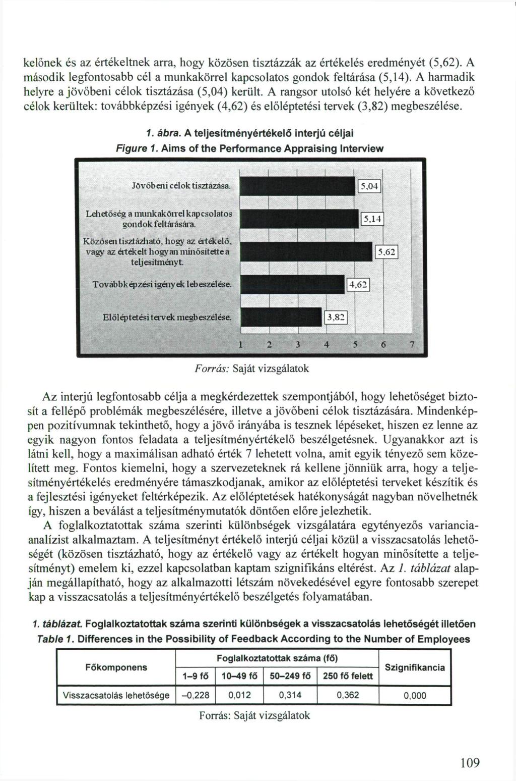 kelőnek és az értékeltnek arra, hogy közösen tisztázzák az értékelés eredményét (5,62). A második legfontosabb cél a munkakörrel kapcsolatos gondok feltárása (5,14).