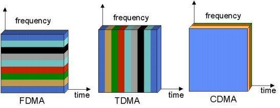 UMTS (Universal Mobile Telecomm.