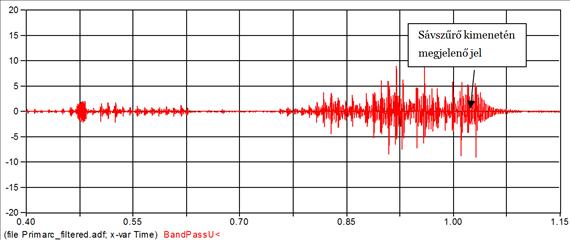 Az egyfázisú visszakapcsoló automatika működésével kapcsolatos tranziensek 91-b. ábra 6.