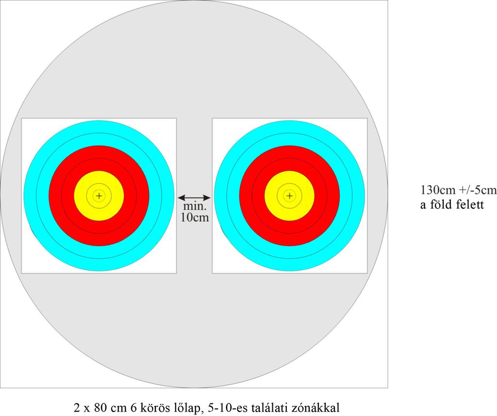 Image 6: 2 x 5-10 találati zónás lőlap 7.2.4. A lőlapok mérete és felhelyezésük teremben, kölönböző távolságokon. 25m-es távolság esetén a 60cm-es lőlap használandó.