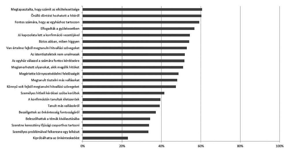 neveltetése meghatározó a későbbi életszakaszok vallási kötődését, így a következő generációk egyházi kötődését tekintve is (Hámori Rosta 2014).