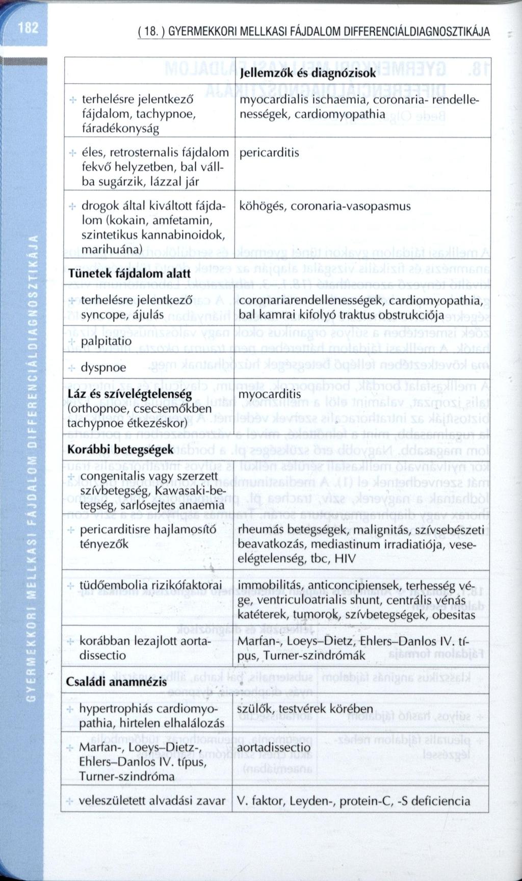 (18.) GYERMEKKORI MELLKASI FÁJDALOM DIFFERENCIÁLDIAGNOSZTIKÁJA Jellemzők és diagnózisok terhelésre jelentkező fájdalom, tachypnoe, fáradékonyság éles, retrosternalis fájdalom fekvő helyzetben, bal
