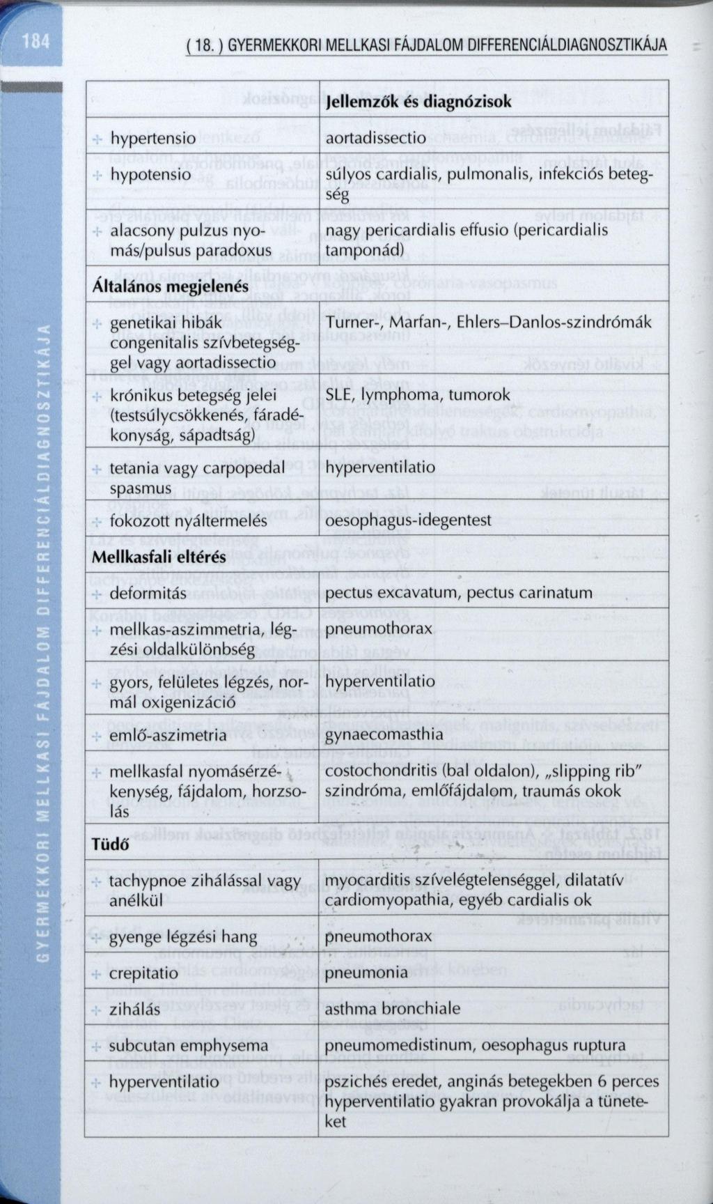 (18.) GYERMEKKORI MELLKASI FÁJDALOM DIFFERENCIÁLDIAGNOSZTIKÁJA jellemzők és diagnózisok hypertensio hypotensio alacsony pulzus nyomás/pulsus paradoxus aortadissectio súlyos cardialis, pulmonalis,