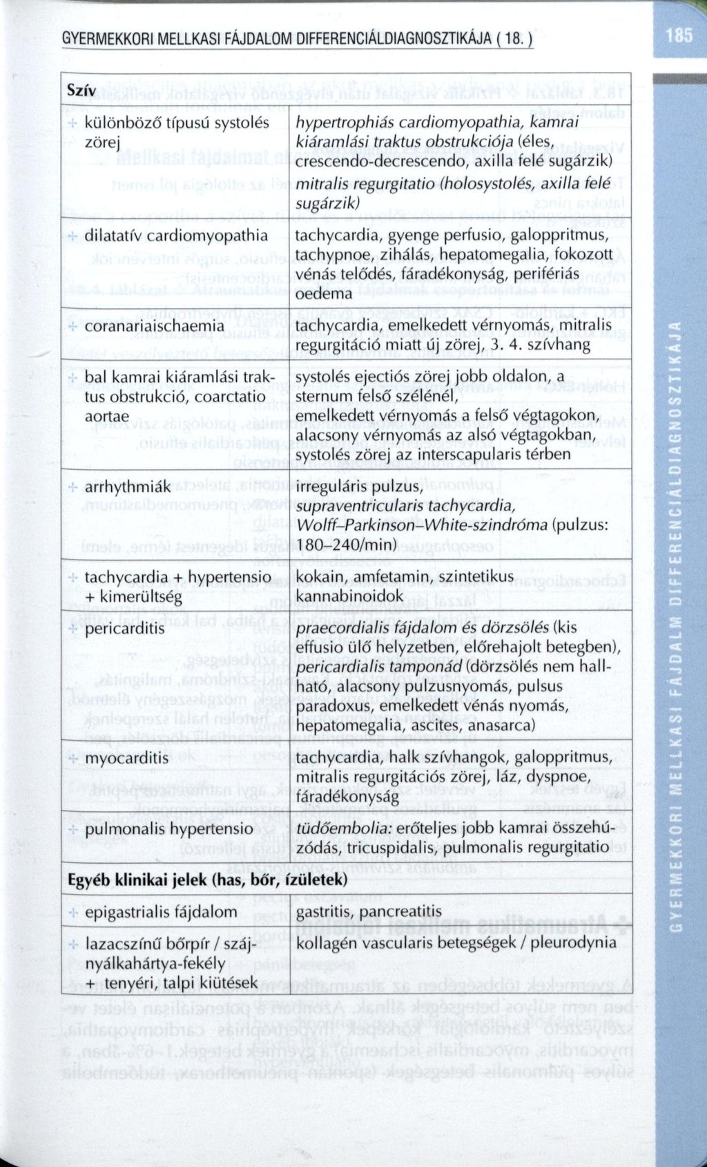 GYERMEKKORI MELLKASI FAJDALOM DIFFERENCIÁLDIAGNOSZTIKÁJA (18.
