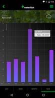A Meteobot Pro egy automata meteorológiai állomás, mellyel valós időben kaphat információkat az időjárásról és a talaj állapotáról a szántóföldön.