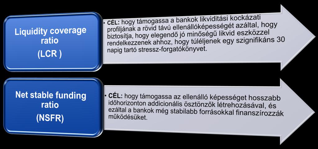 Likviditási sztenderdek A