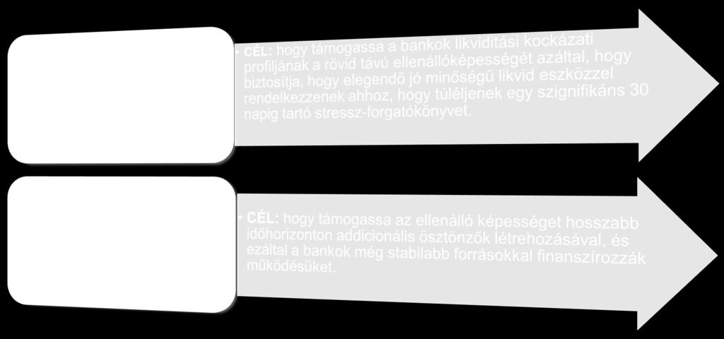 követelményei Kombinált