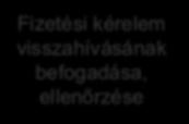 Fizetési kérelem szabálykönyv v2.1 3.5.