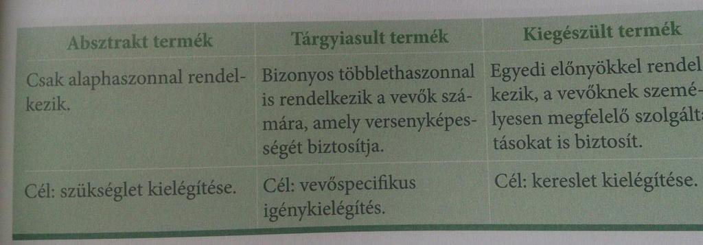 Bohnné Keleti Katalin: Marketing I. VI.