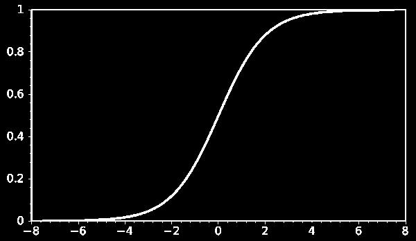 5. ábra Szigmoid függvény grafikonja a [-8,+8] tartományon.