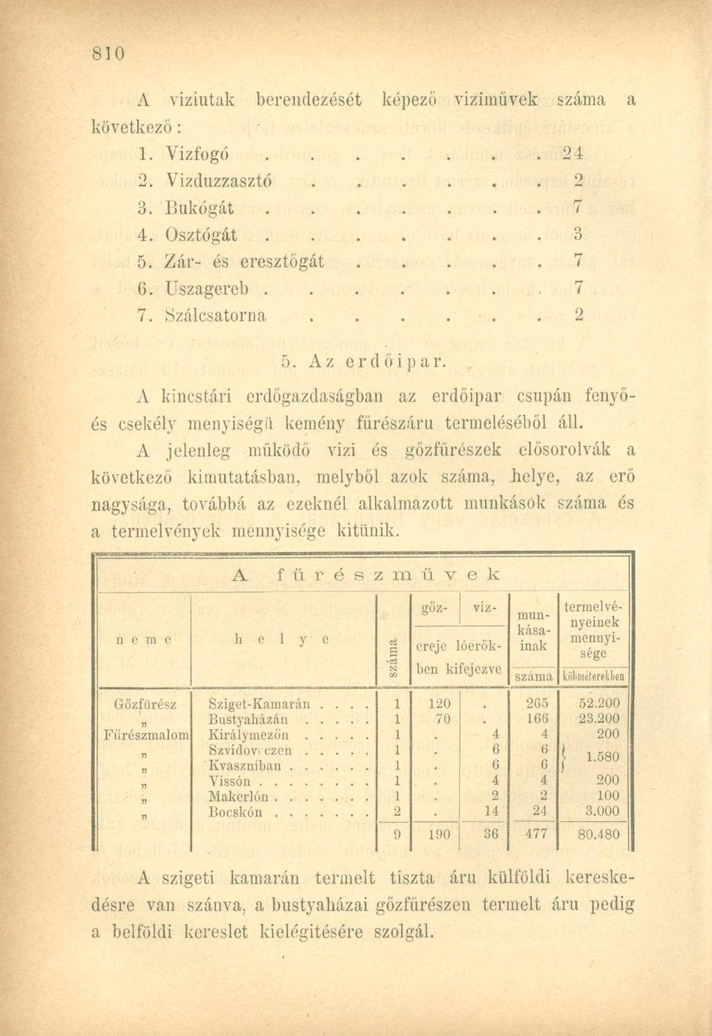 A viztutak berendezését képező viziművek száma a következő:. Vizfogó....... 24 2. Vízduzzasztó 9 3. Bukógát 4. Osztógát 5. Zár- és eresztőgát 6. Uszagereb. 7..Szálcsatorna 5. Az erdő p a r.