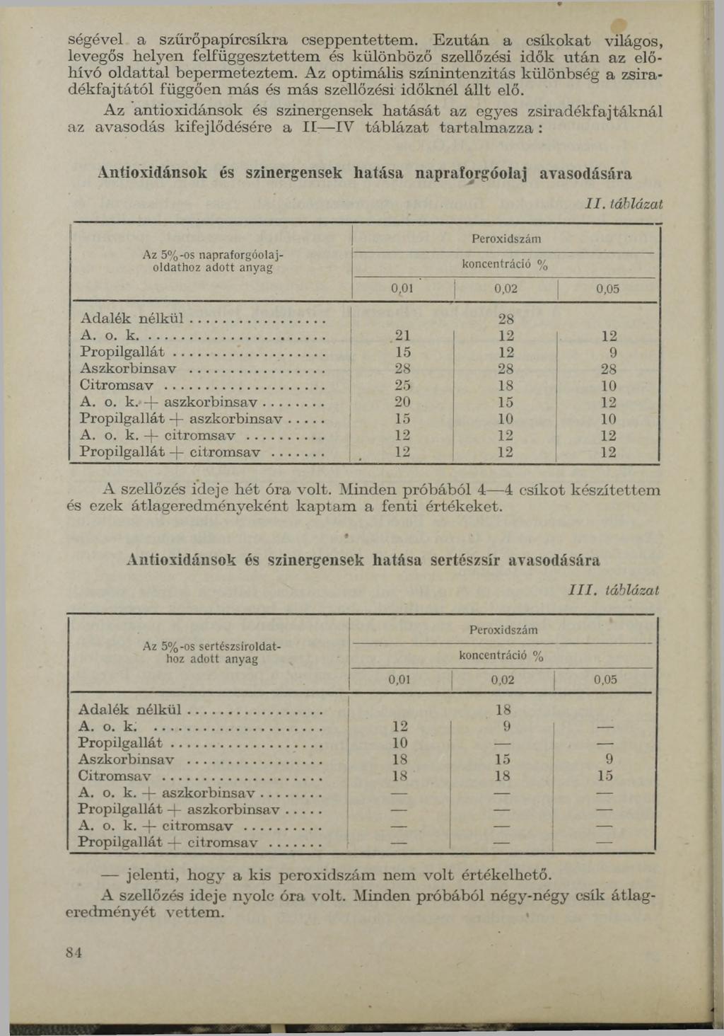 ségével a szűrőpapírcsíkra cseppentettem. E z u tá n a csíkokat világos, levegős helyen felfüggesztettem és különböző szellőzési idők u tá n az előhívó o ld attal beperm eteztem.
