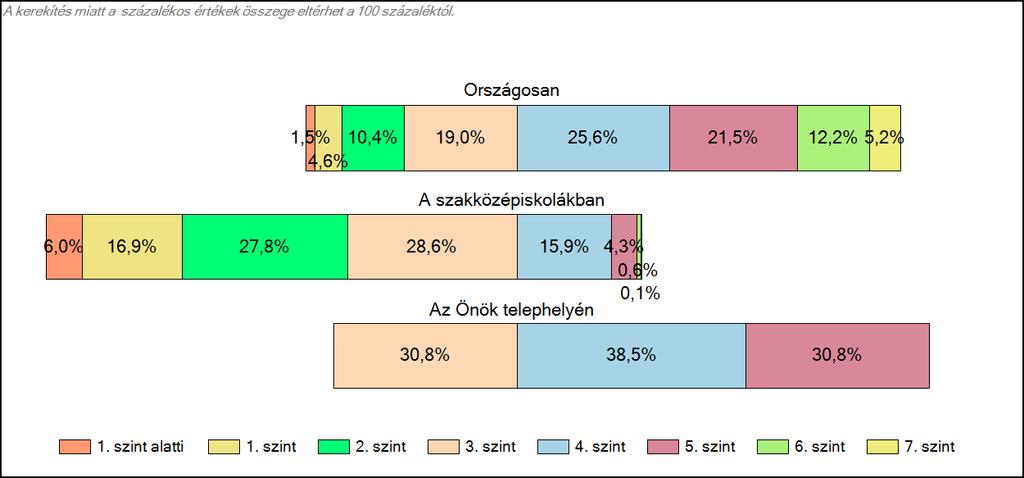 szakközépiskolájában Matematika A tanulók