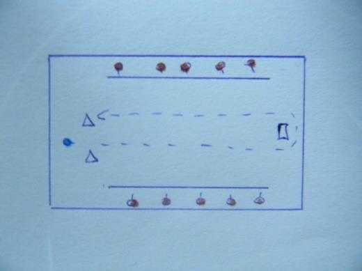 8) A gyakorlat leírása: Félpályán kijelölünk 2 segédvonalat, amelyen kívül jobbról és balról felsorakoznak az egyik csapat játékosai. A másik csapat a bójánál egysoros oszlopban áll.
