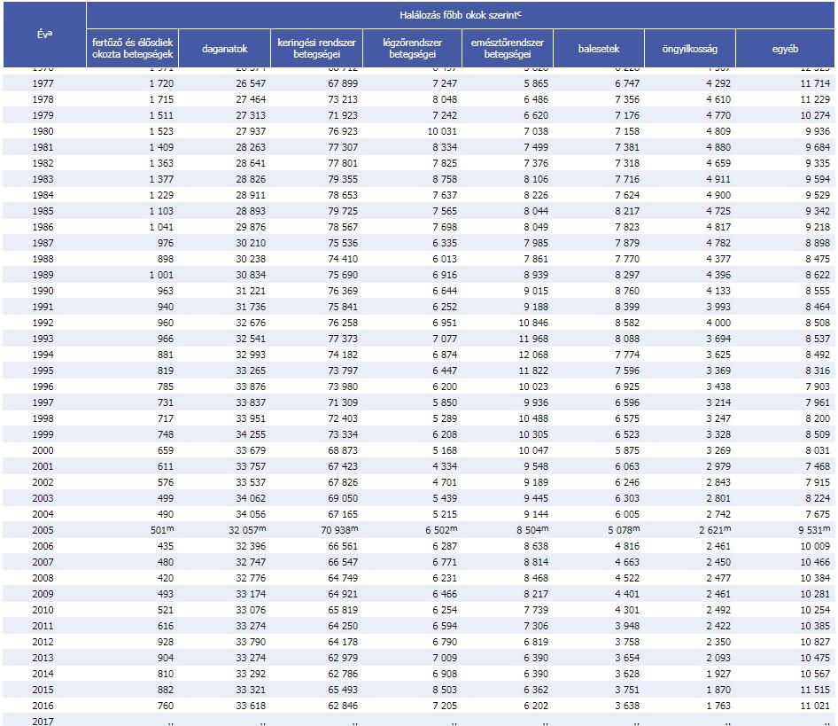 Felépítés Szűrővizsgálatok Dr. Hargittay Csenge, tanársegéd Semmelweis Egyetem, Általános Orvostudományi Kar, Családorvosi Tanszék 2018.03.23.