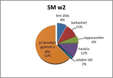 Területre lebontott célok A bevonó területi autonóm karbantartás kiépítésének fontosabb feladatai Bevonó Autonóm Karbantartás (Spinline) 1 KT minden gépre - mérföldkő - Spinline - 36-2