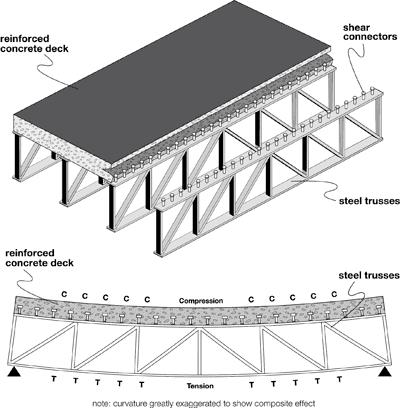 ráo gerend é vbeton födém (4.