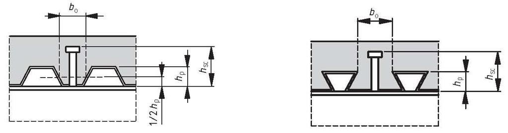 - Gerend tengelyével párhumon beépített él profilleme eetén k b 0 h 0,6 1 1,0 h p h p hol: h p telje mgág, de h h 75, Jelöléeket lád 8.