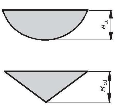 A ellenőréekhe hnált igénybevételeket máodrendű ámítál kell meghtároni. A imperfekiók egyenértékű geometrii imperfekióként vehetők figyelembe, melyet 9.2 táblát fogll öe.