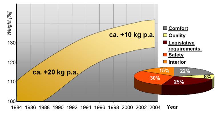 Csepeli Zsolt [2] Shrikant P. Bhat: Advances in high strengh steels for automotive pplications,https: //www.autosteel.
