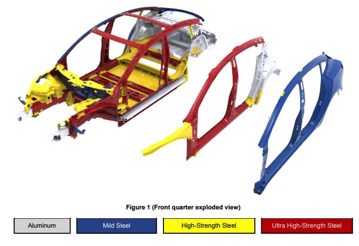Csepeli Zsolt 6] https://c1cleantechnicacomwpengine.netdna-ssl. com/files/2017/08/ Tesla-Model-3-steelaluminum.png 2018. 10. 13. az olcsóbb fém karosszériának köszönhető.
