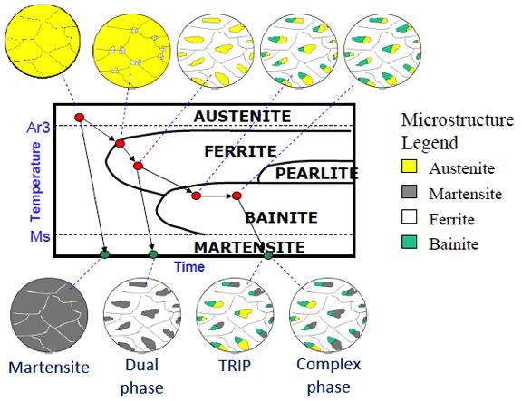 Csepeli Zsolt [2] Shrikant P. Bhat: Advances in high strengh steels for automotive pplications,https: //www.autosteel.