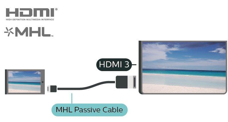 Ezen a TV-készüléken a Miracast funkcióra a HDCP protokoll érvényes: nem képes az eszközök által küldött másolásvédett prémium tartalom megjelenítésére.