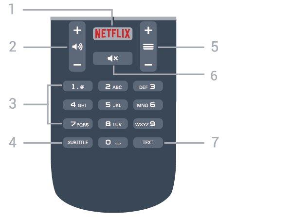 A Főmenü megnyitása. 2 - SMART TV A Smart TV kezdőlapjának megnyitása. 3 színes gombok Lehetőségek közvetlen kiválasztása. Kék gomb, megnyitja a Súgó menüt.