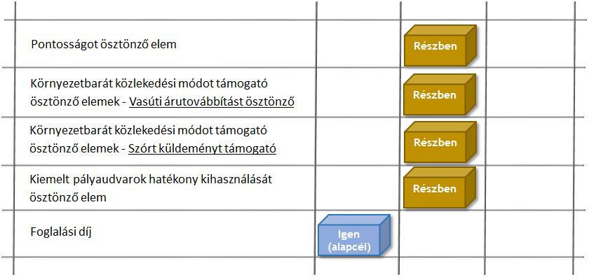 2. Összegzés A Teljesítményösztönző Rendszer 2016/2017.