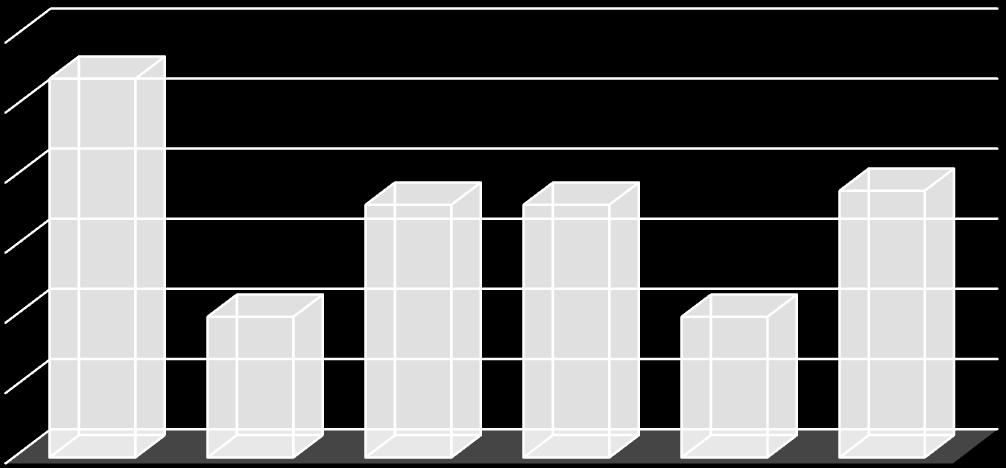 4. EREDMÉNYEK 2016-ban összesen 102 esetben végeztek gyermekkori statikus veseszcintigráfiát. A beutalt gyermekek átlag életkora 6 év.