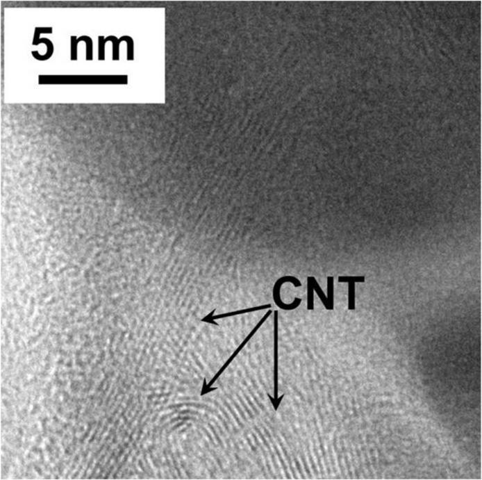 2) Fázisösszetétel és porozitás vizsgálata A HPT eljárás során a szén nanocsövek széttöredeztek grafitszerű darabokká.