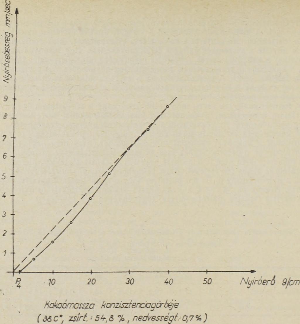 IRODALOM (1) T e l e g d y K o v á t s L. : Édesipar. 6, 9. 1964. (2) L á s z tity R. : Élelm ezési Ipar. 18, 281. 1964. (3) T e leg d y K o v á ts L. : A z édesipar új problémái. MITE kiadvány.