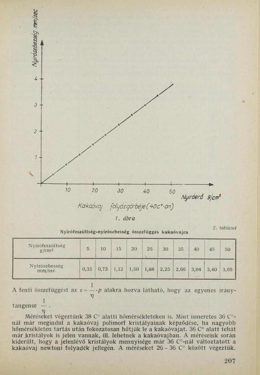 ю 20 30 40 50 Kakaávaj folyás görbéje (40 с -ог ) 1. ábra Nyirófeszültség-nyírósebesség összefüggés kakaóvajra Ny/róeró 9/cmf 2.