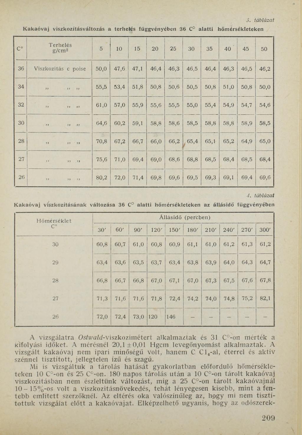 3. táblázat Kakaóvaj viszkozításváltozás a terhelés függvényében 36 C alatti hőmérsékleteken c Terhelés g/cm 2 5 10 15 20 25 30 35 40 45 50 36 Viszkozitás c poise 50,0 47,6 47,1 46,4 46,3 46,5 46,4